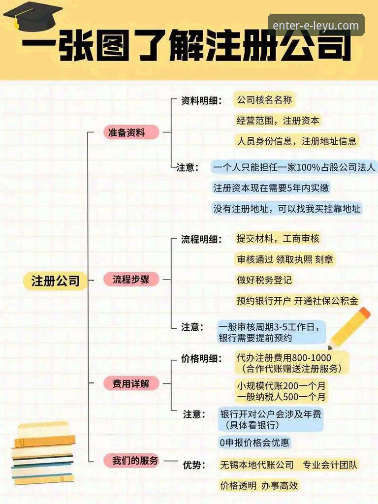 乐鱼官网注册功能详解 乐鱼官网注册功能怎么用?老用户手把手教你完成注册全流程